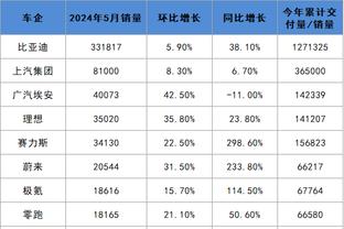 Woj：76人努力跟活塞对话 他们想要伯克斯和博扬提升投篮能力